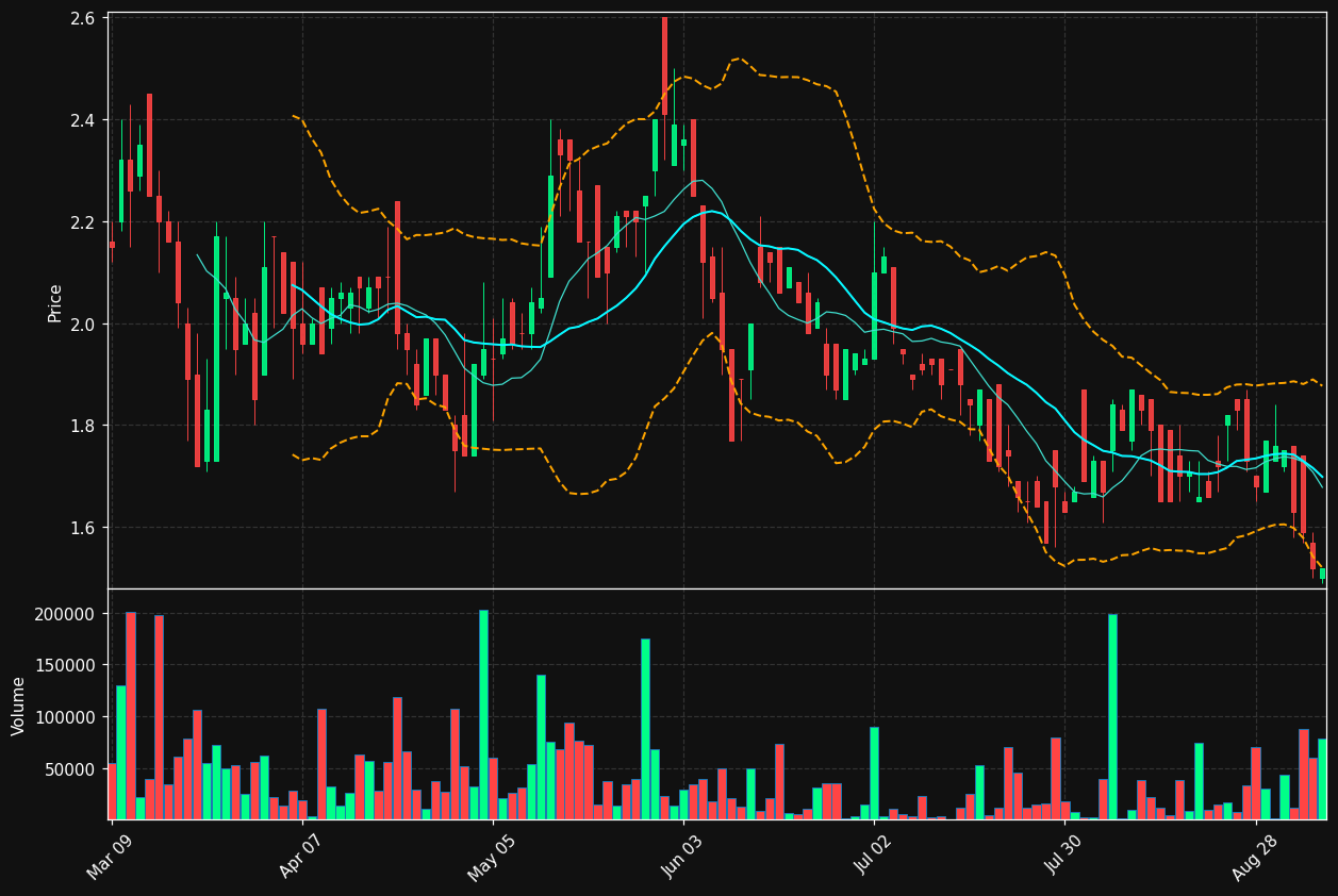 BGAU.TO chart