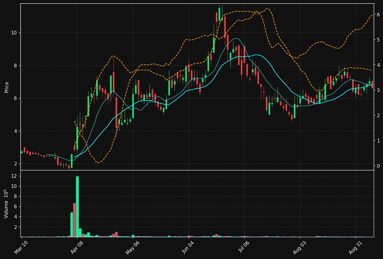 BGDE chart