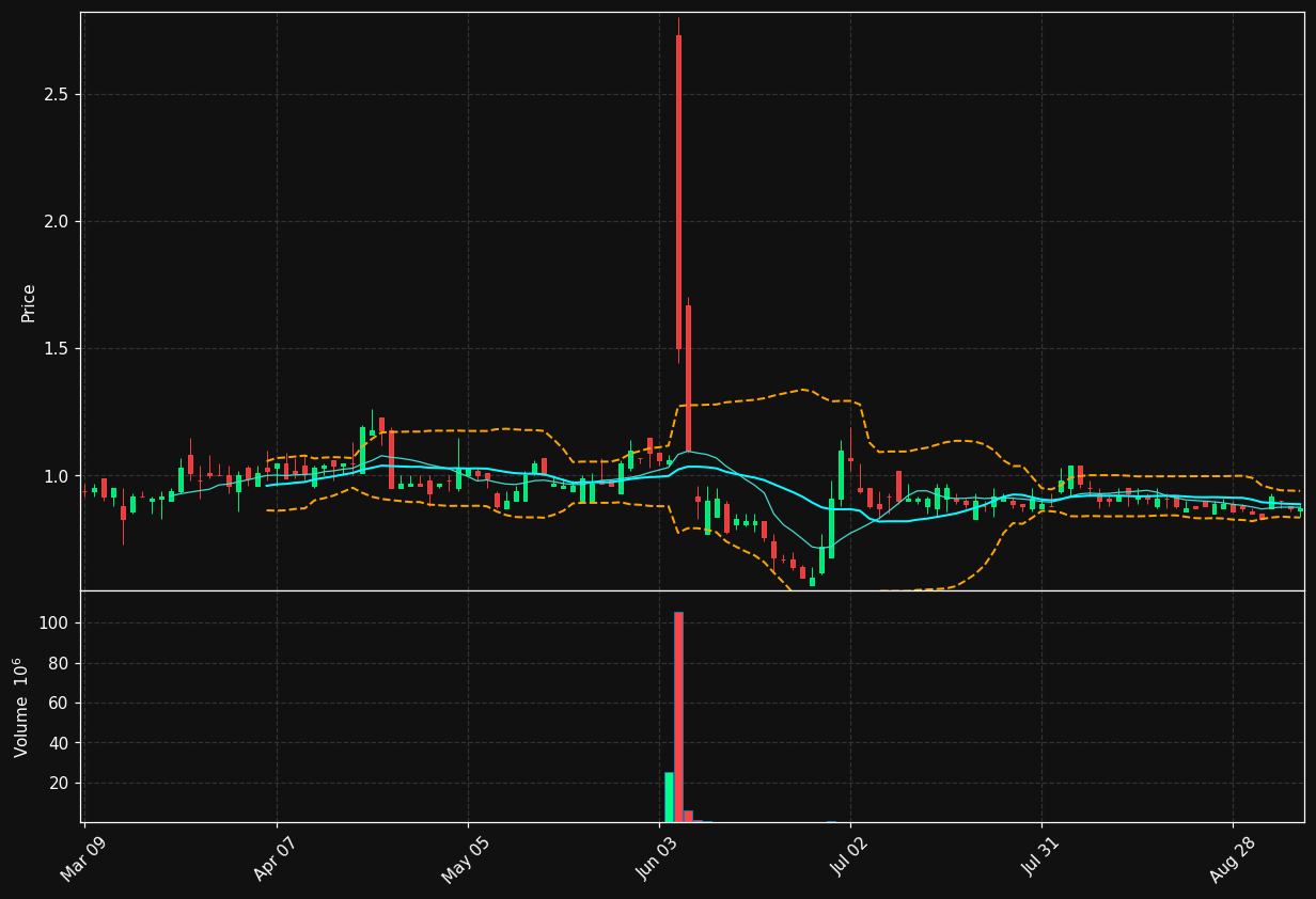 BGMS chart