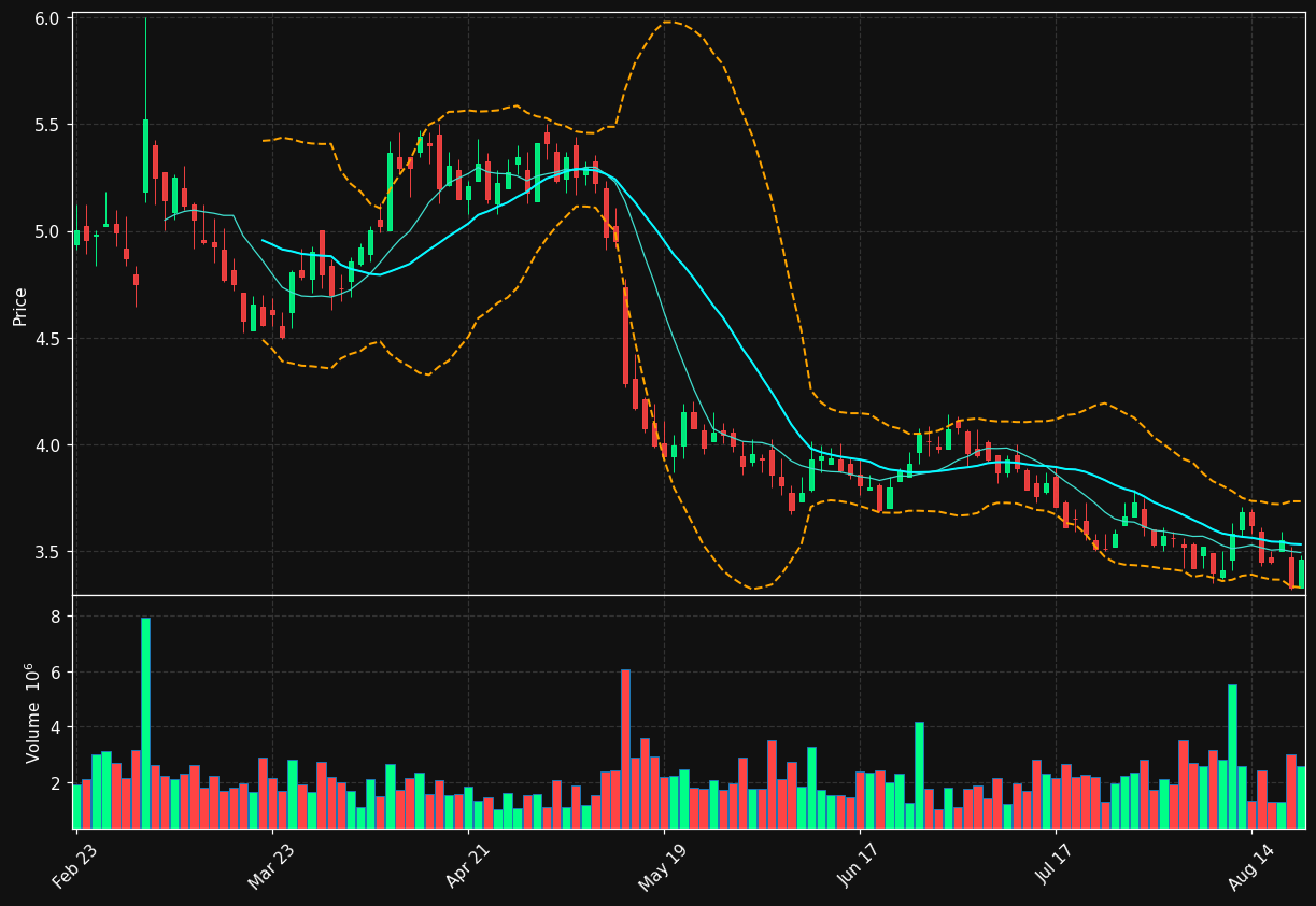 BGS chart