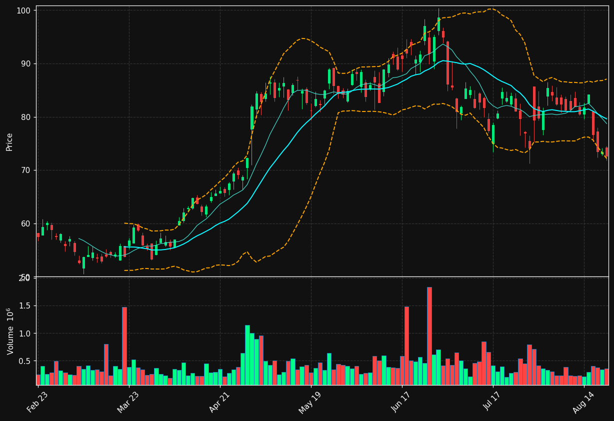 BHE chart