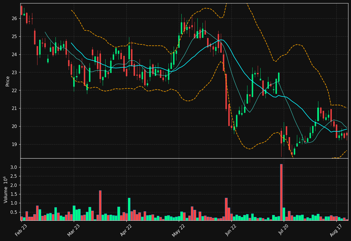 BHG.ST chart