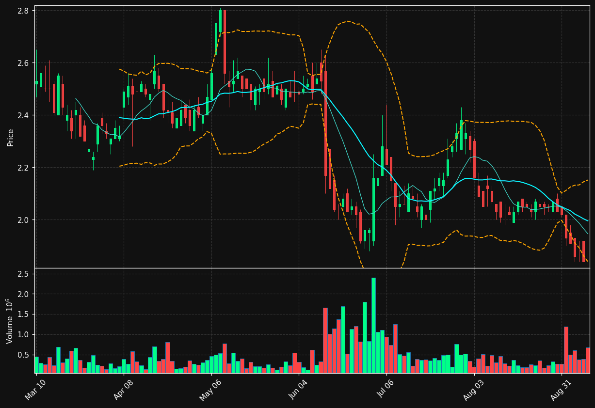 BHR chart