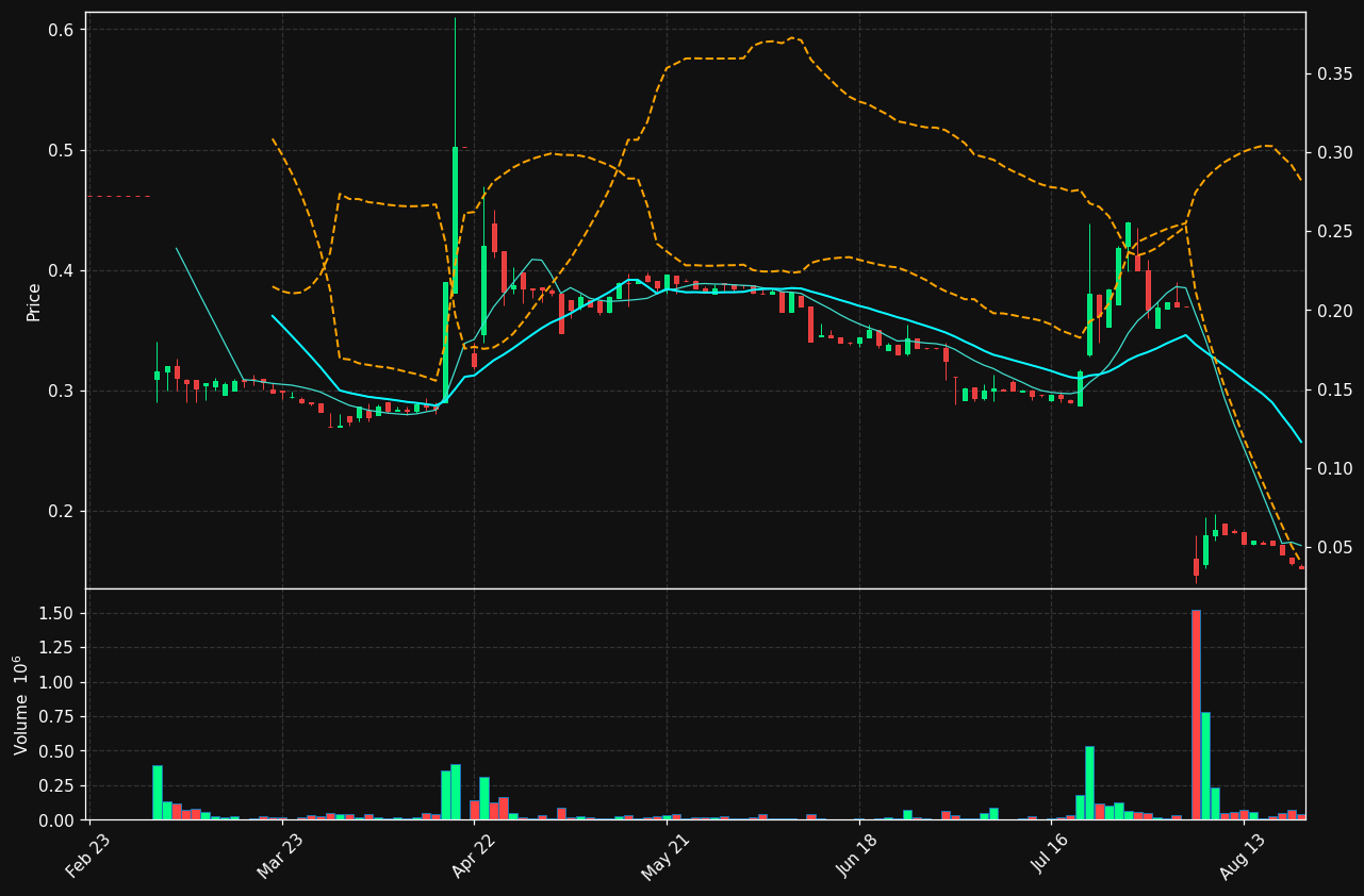 BIG.PA chart