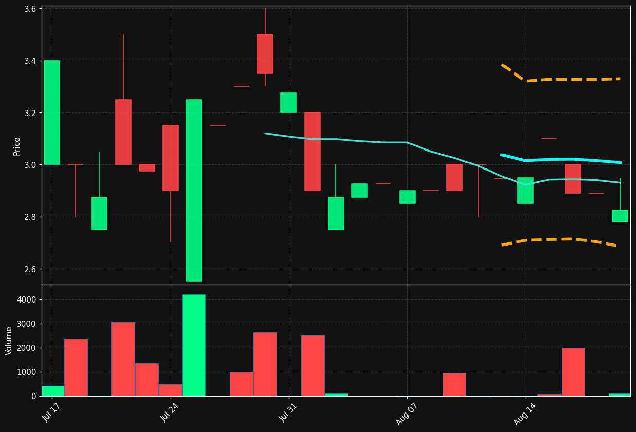BIG1.DE chart