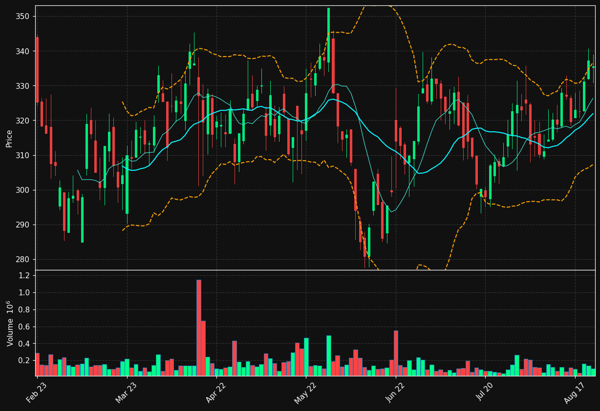 BIOA-B.ST chart