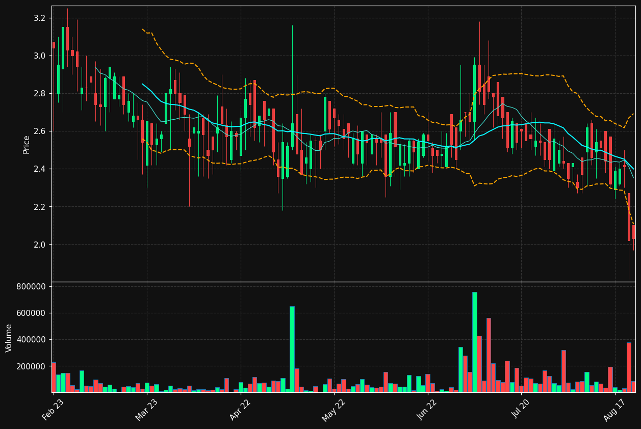 BIOEX.ST chart