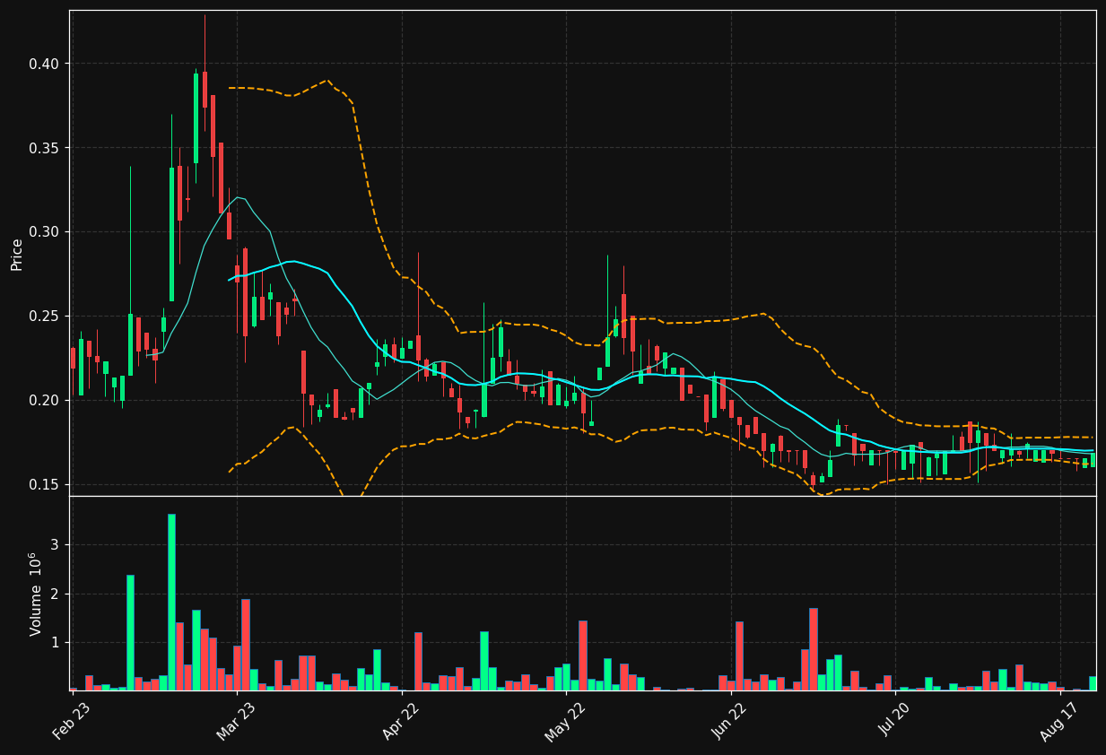 BIOF.ST chart