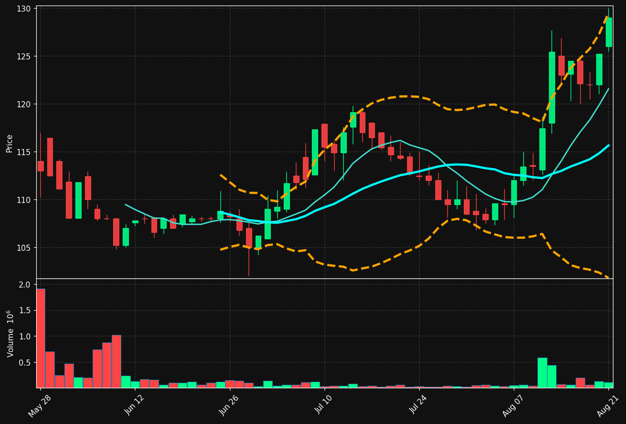BIOMAR.CO chart