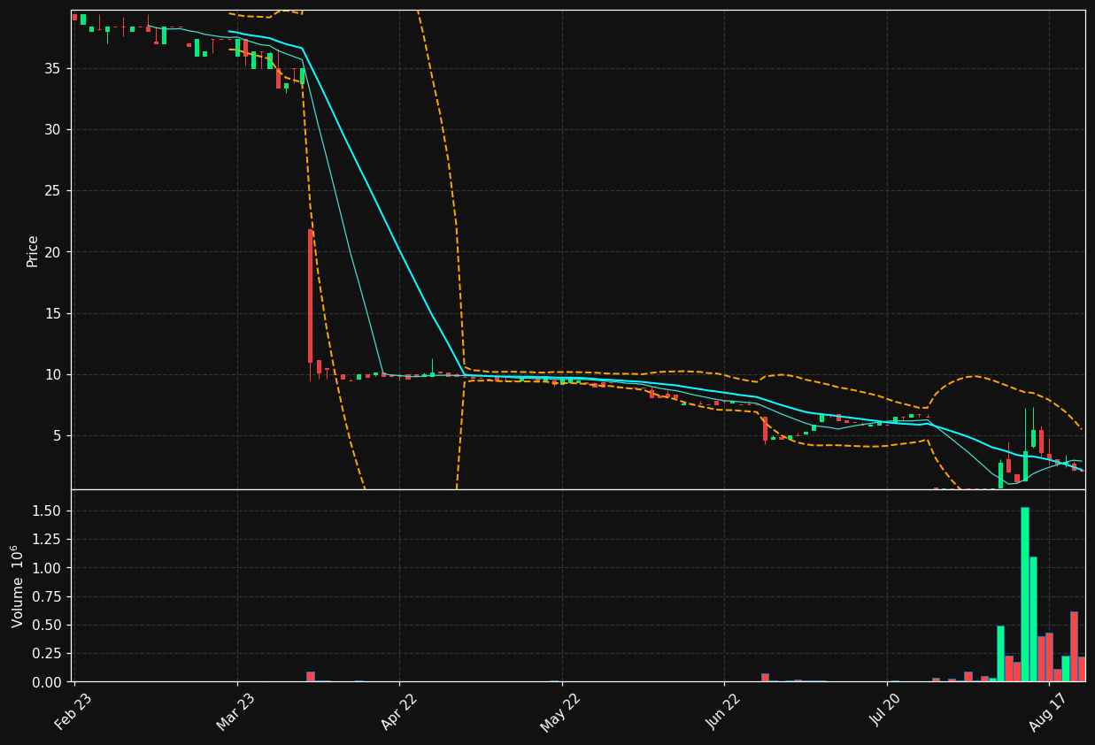 BIOSGN.ST chart