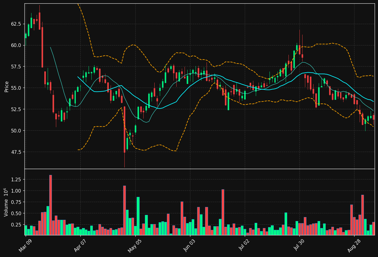BIPC.TO chart