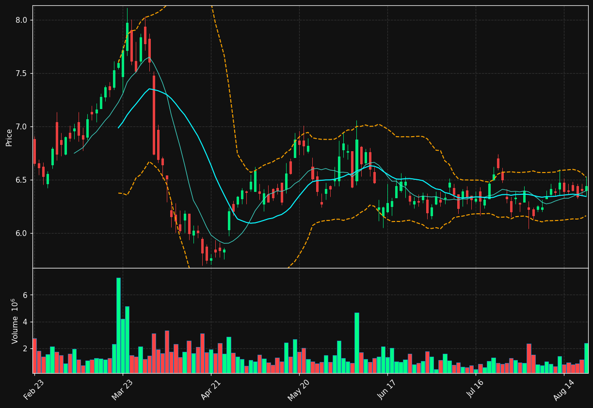 BIR.TO chart