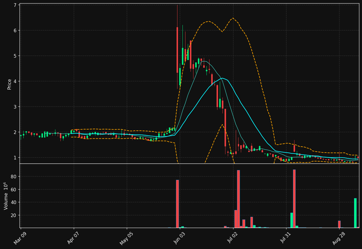 BJDX chart