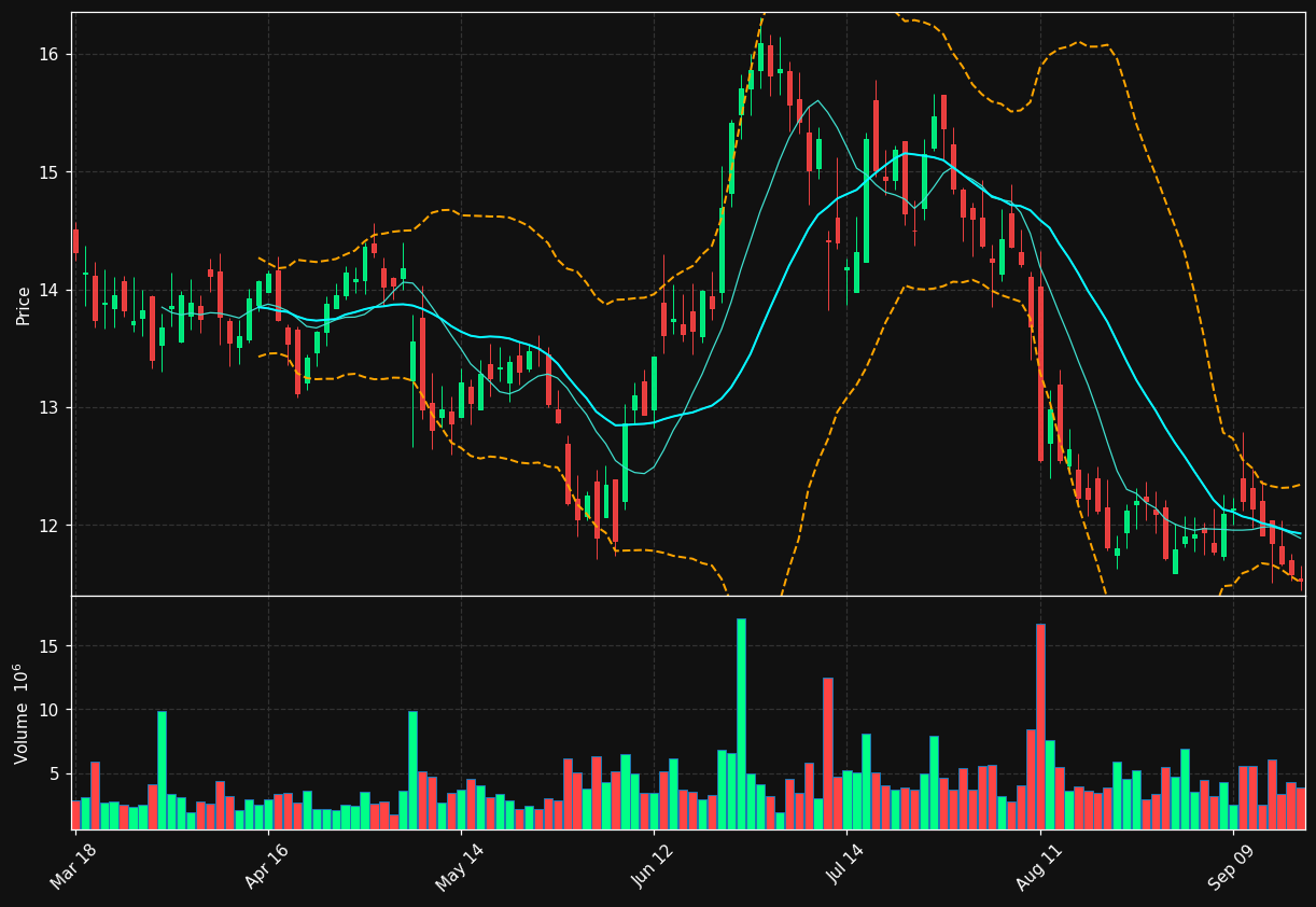 BKD chart