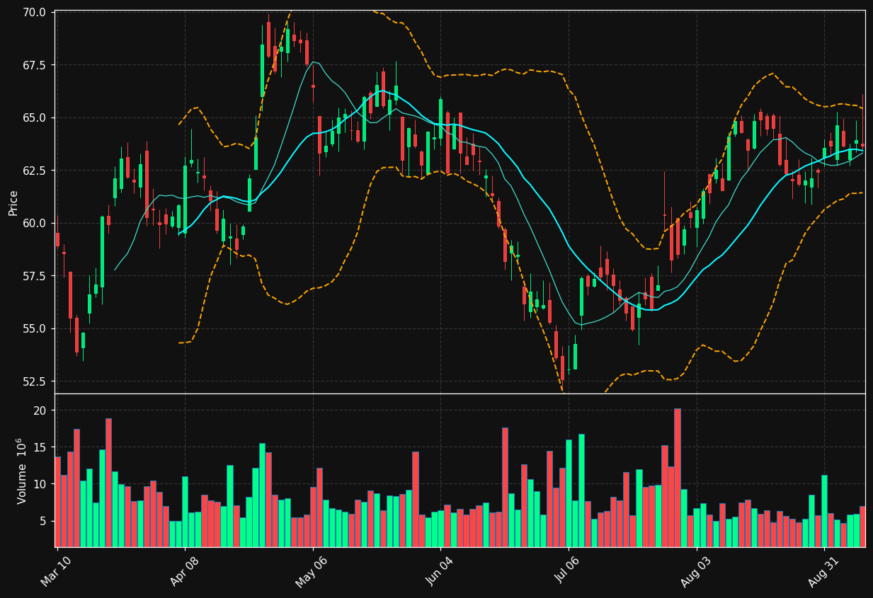 BKR chart