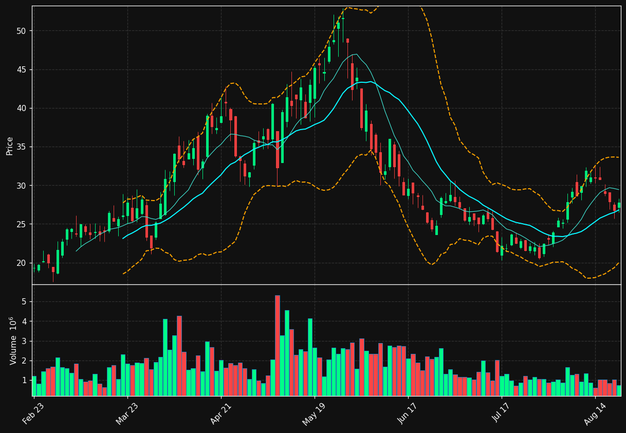 BKSY chart