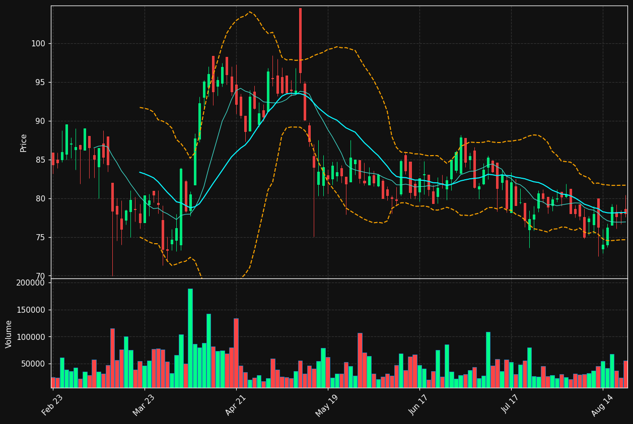 BKTI chart
