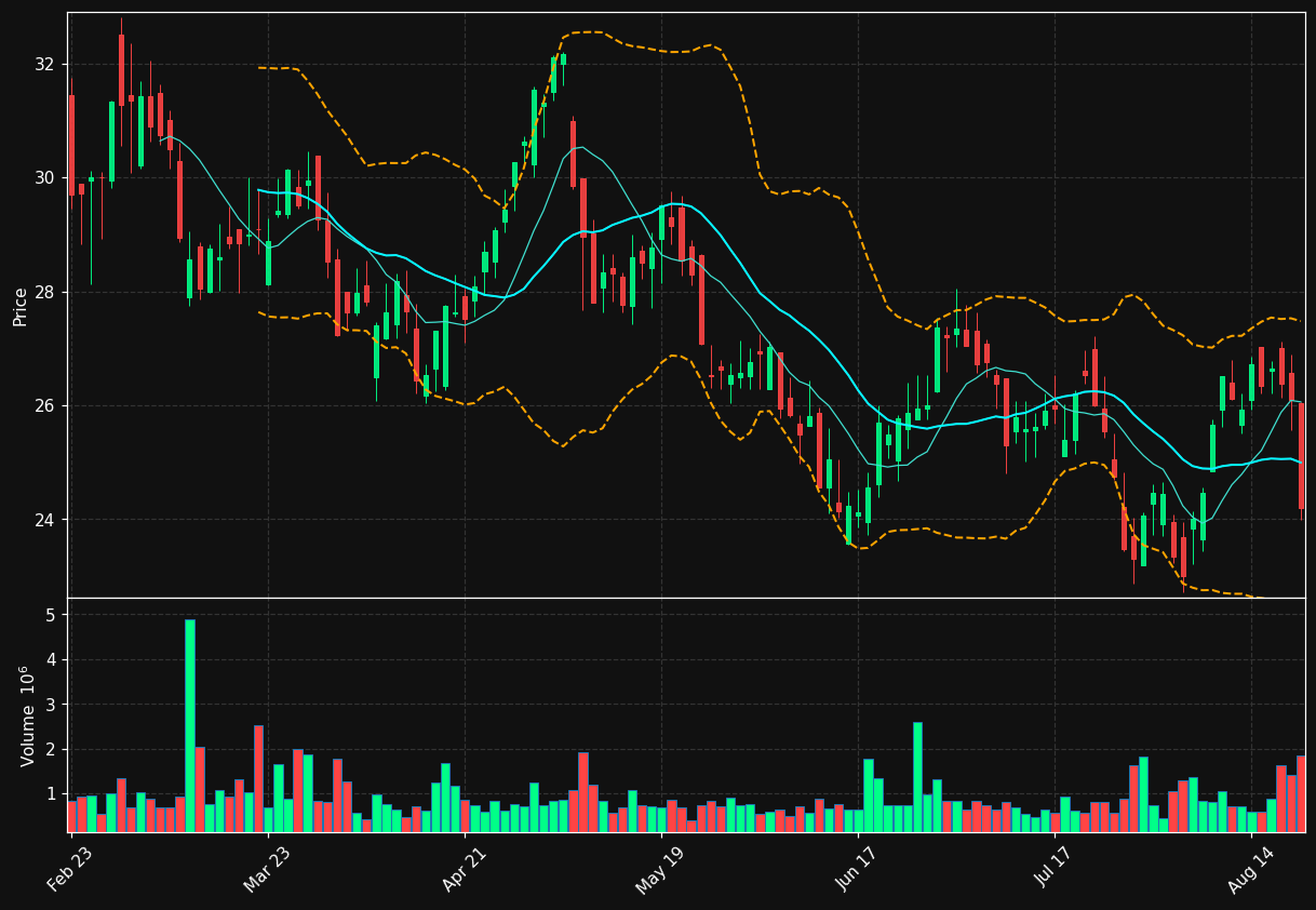 BKV chart