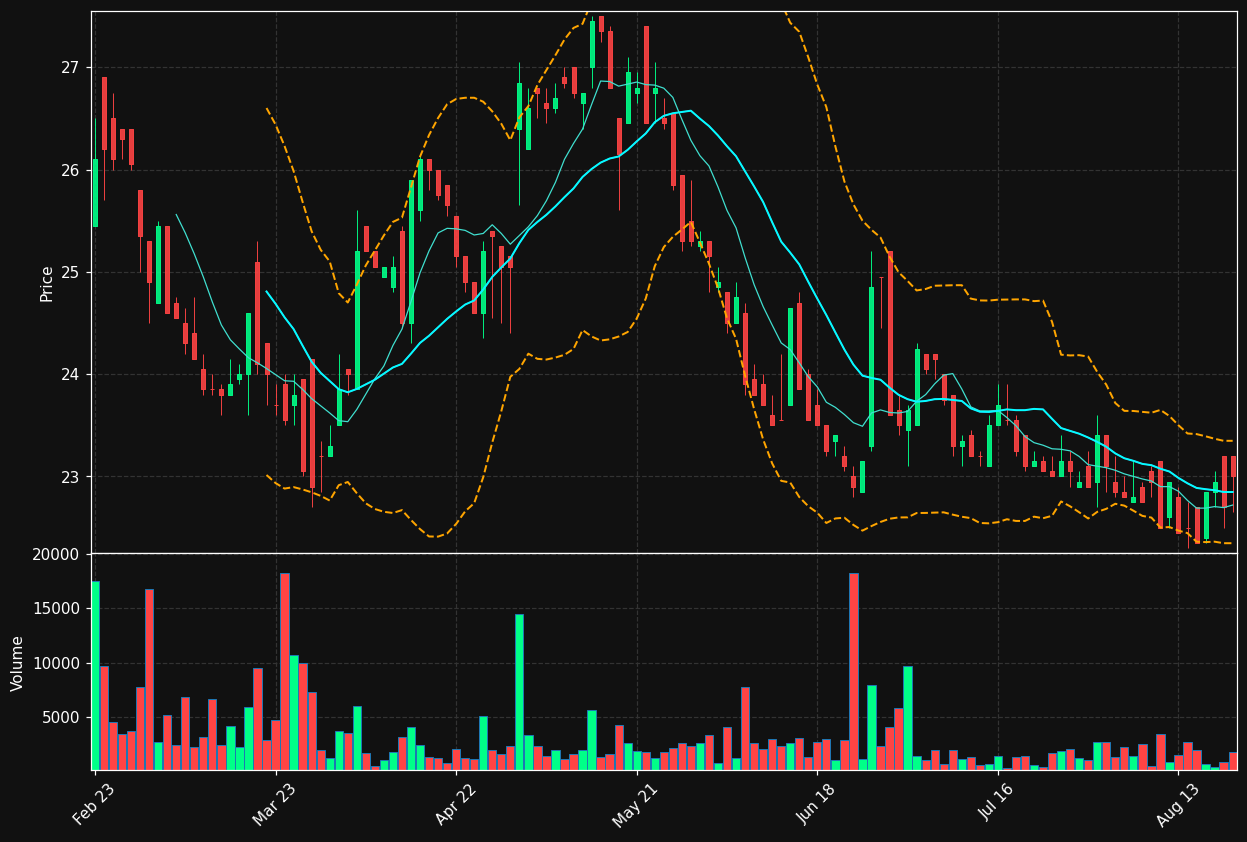 BLC.PA chart