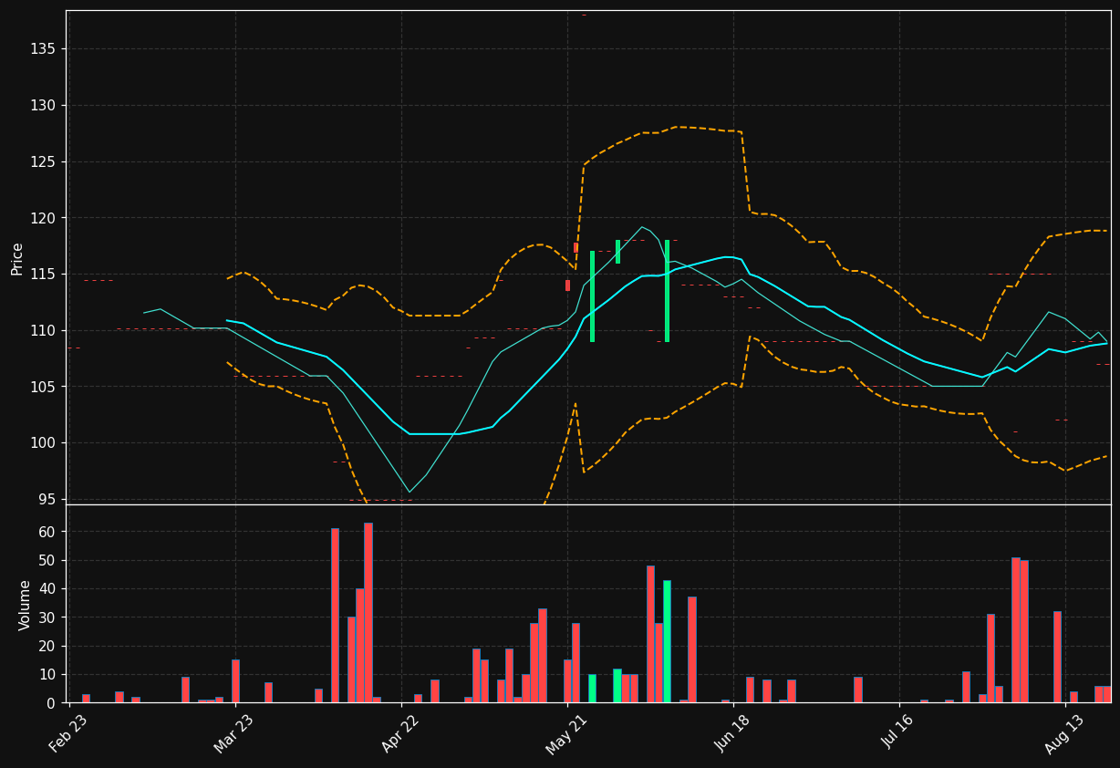 BLEE.PA chart