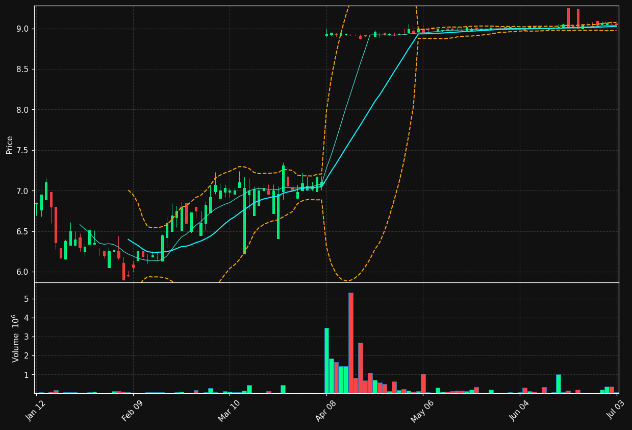 BLN.TO chart