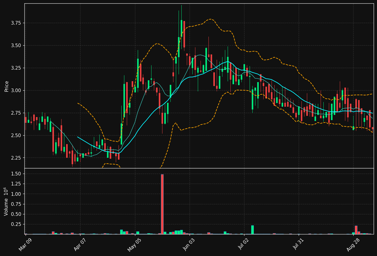 BLRX chart