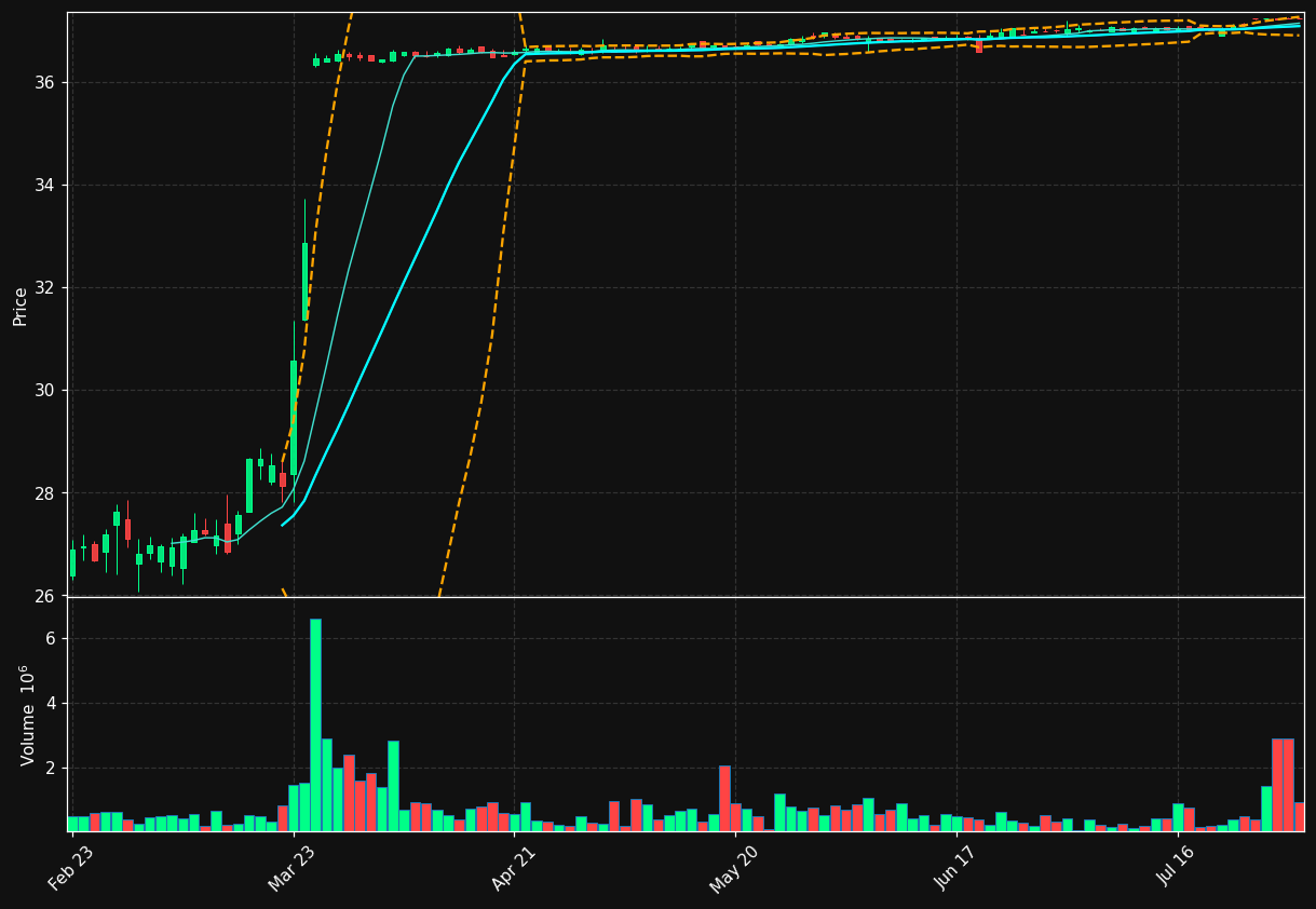 BLX.TO chart