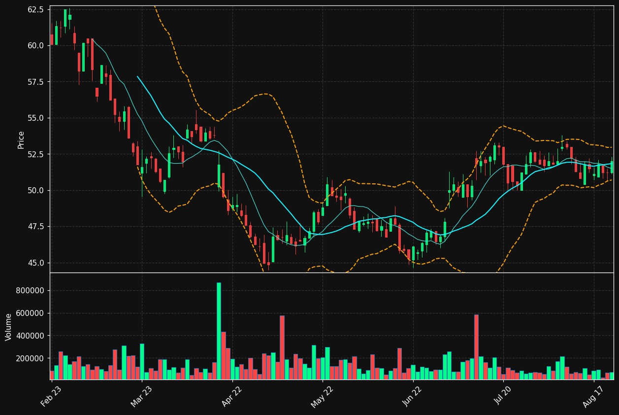 BMAX.ST chart
