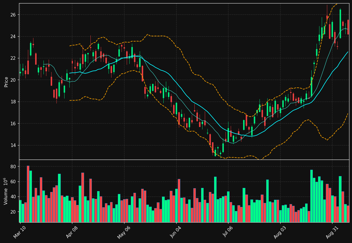 BMNR chart
