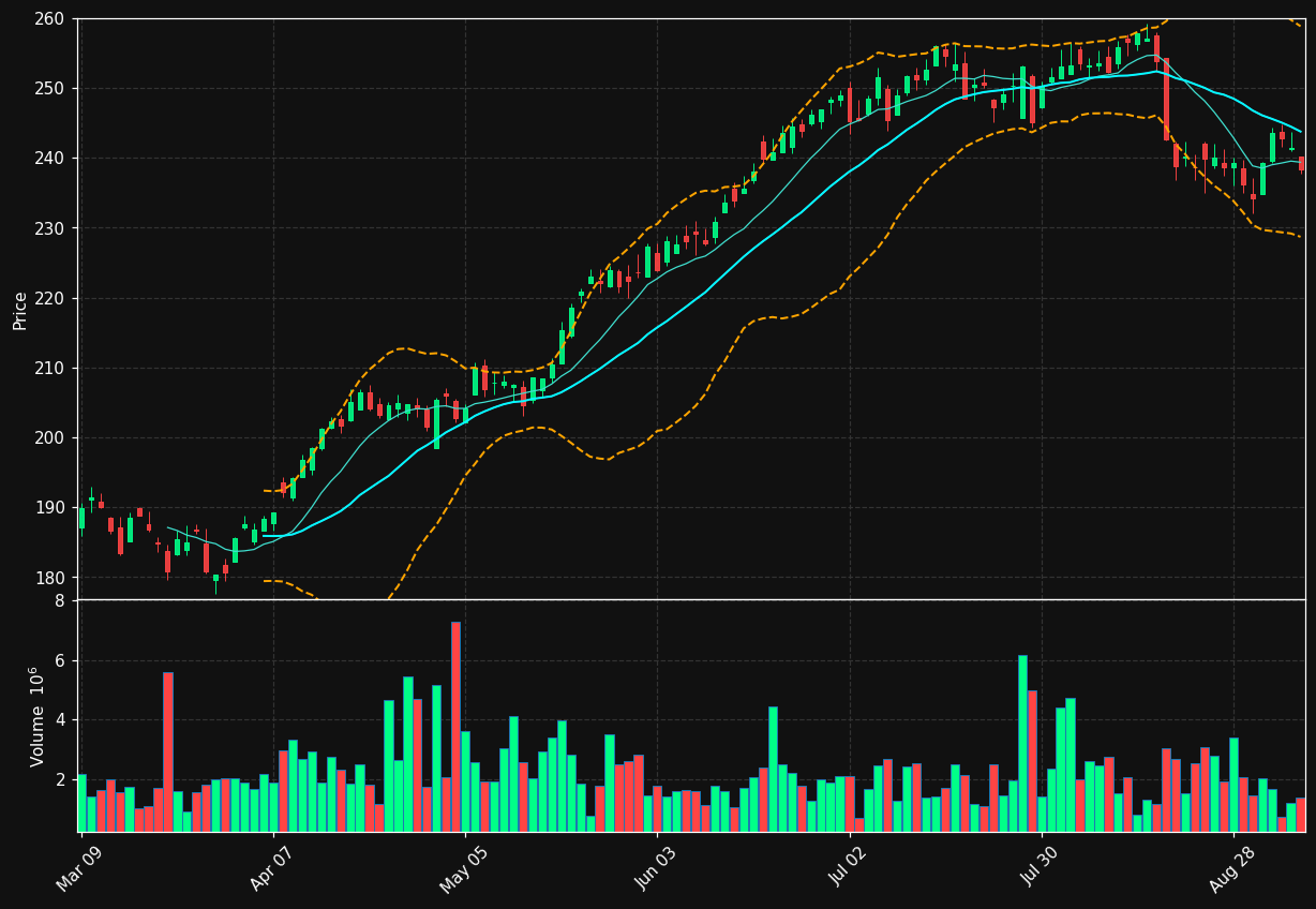 BMO.TO chart