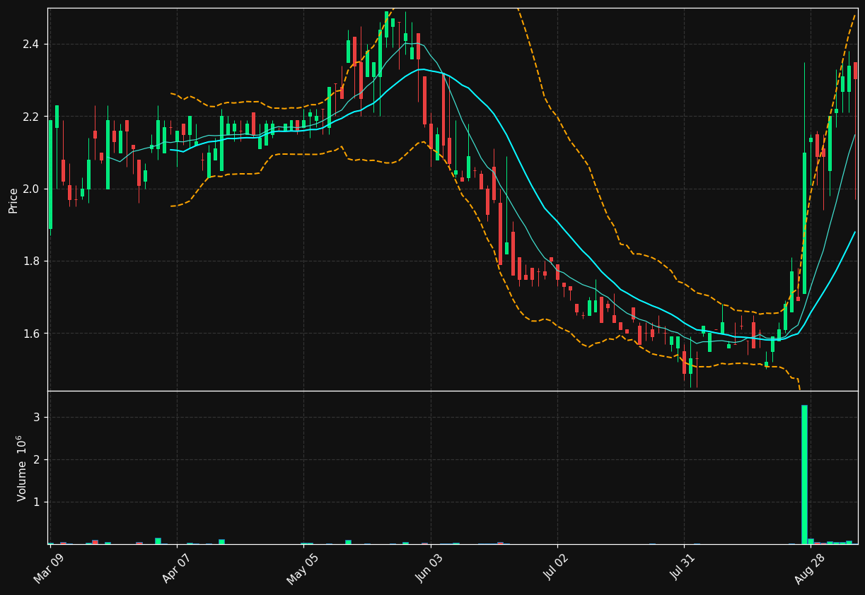 BMRA chart