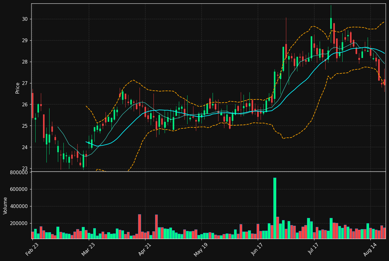 BMRC chart