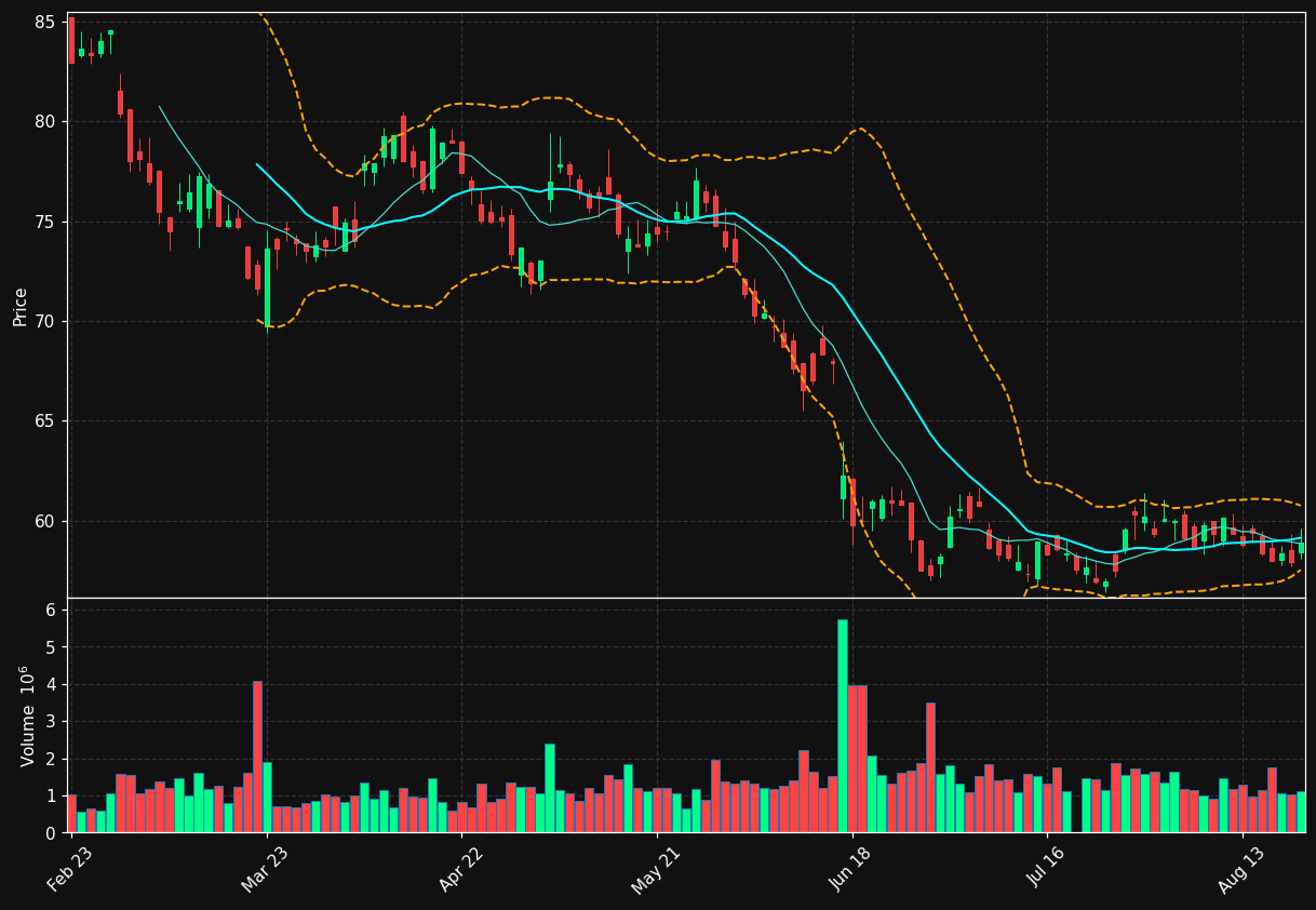 BMW.DE chart