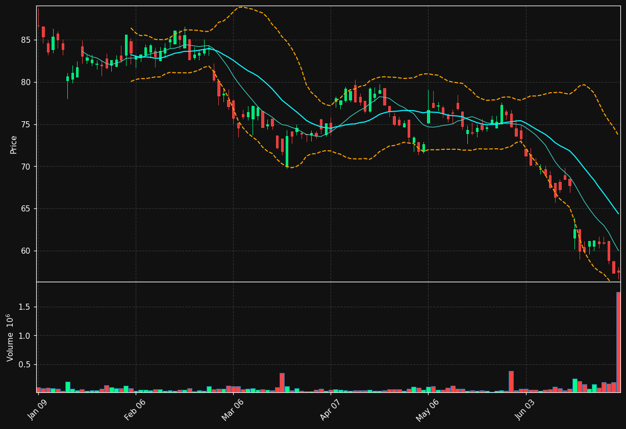 BMW3.DE chart