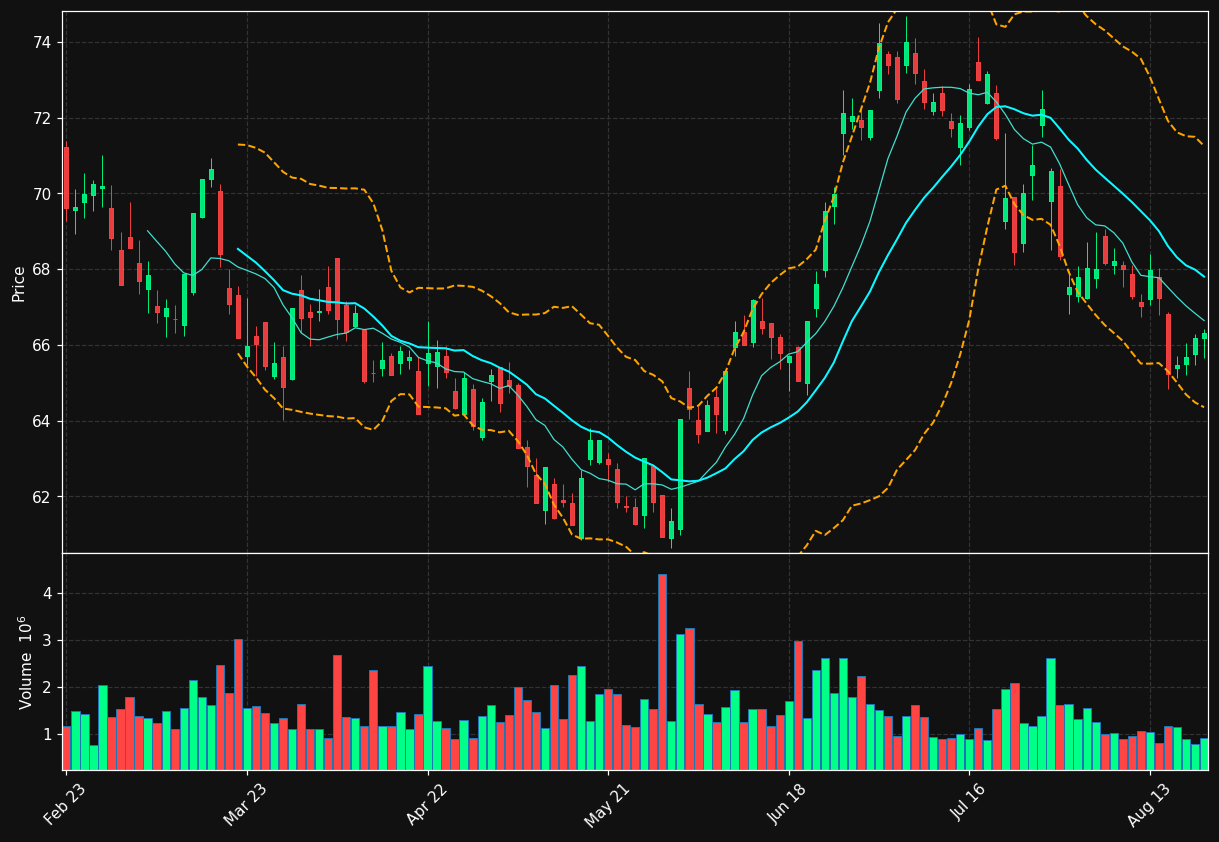 BN.PA chart