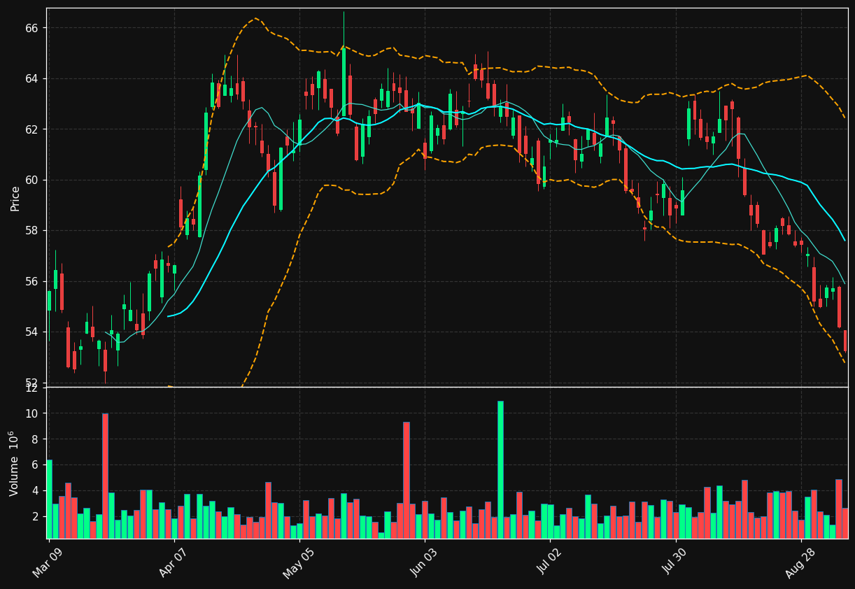 BN.TO chart