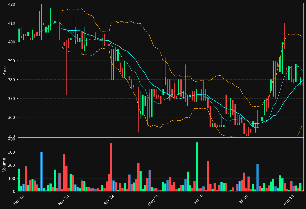 BNB.BR chart