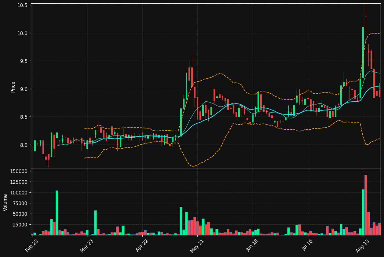 BNJ.AS chart