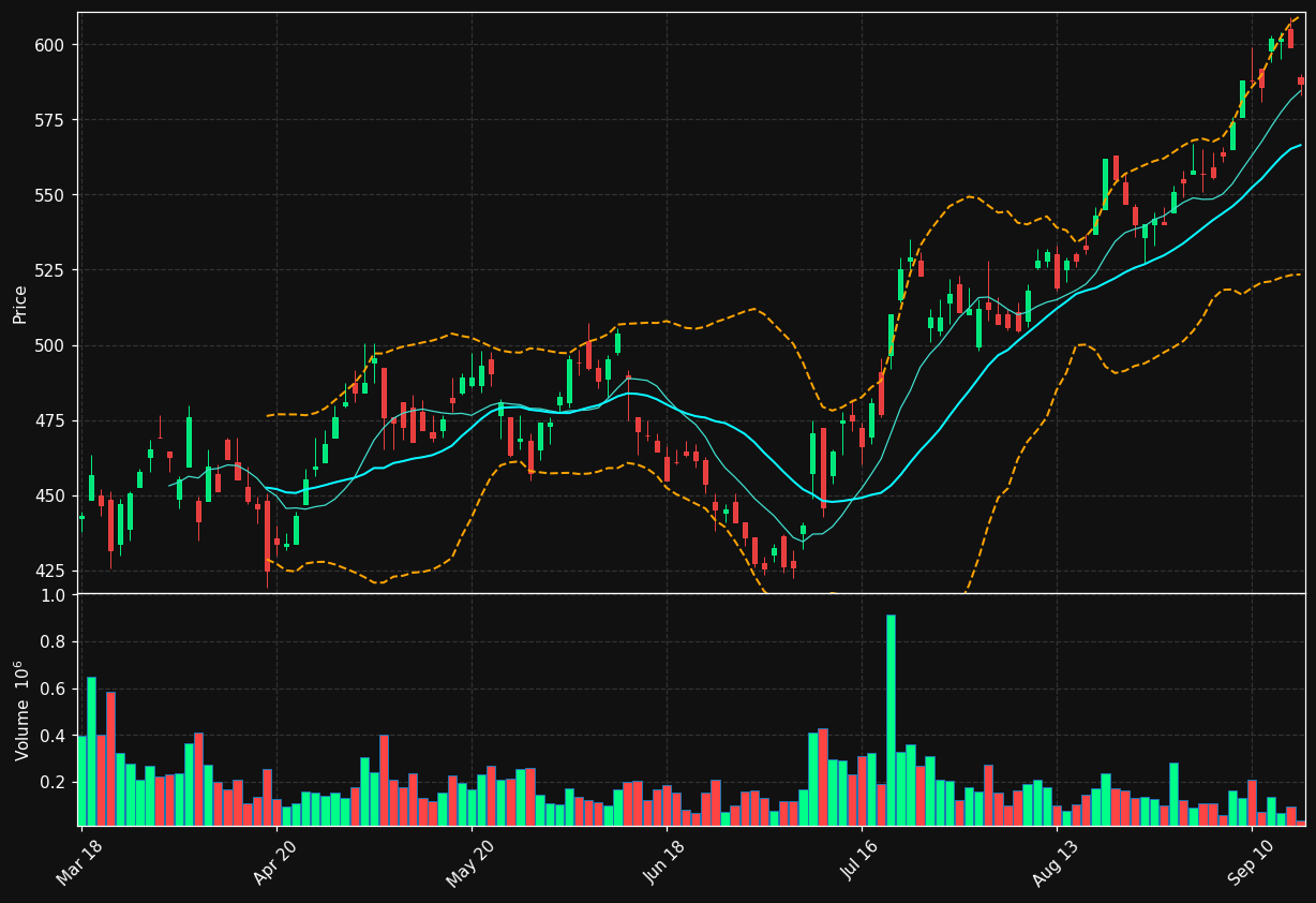 BNOR.OL chart