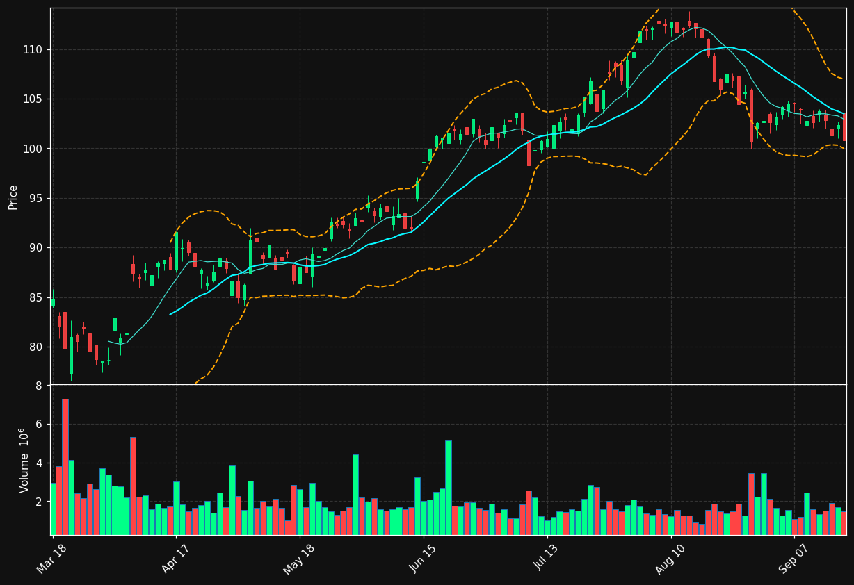 BNP.PA chart