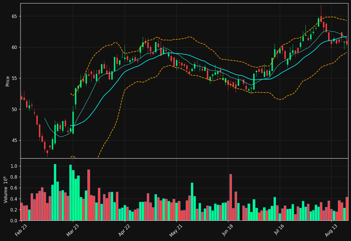 BNR.DE chart