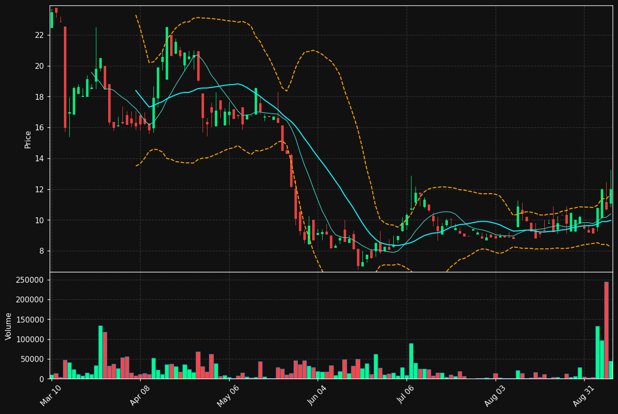 BNR chart