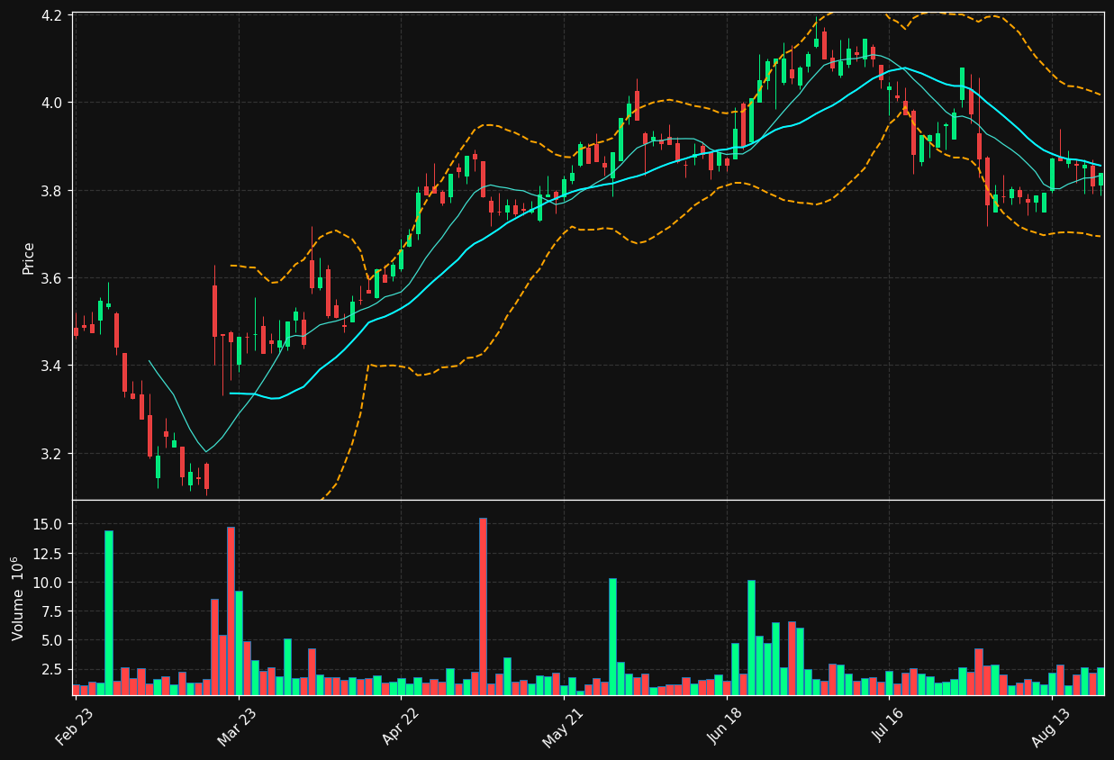 BOL.PA chart