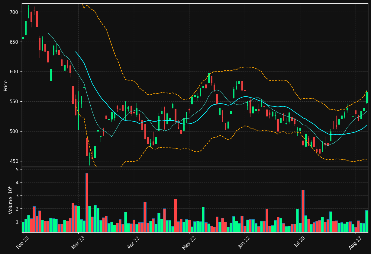 BOL.ST chart