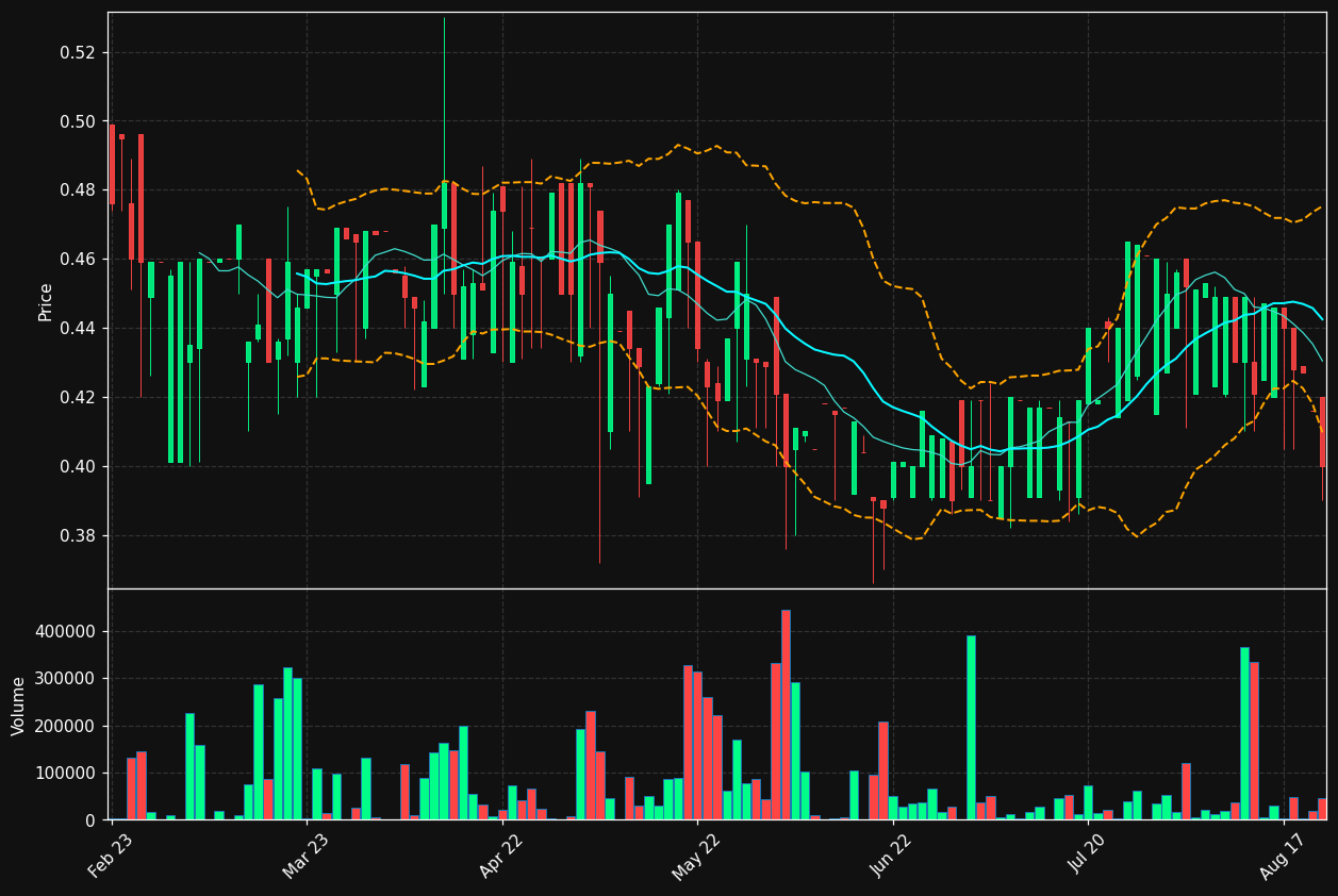 BOMILL.ST chart