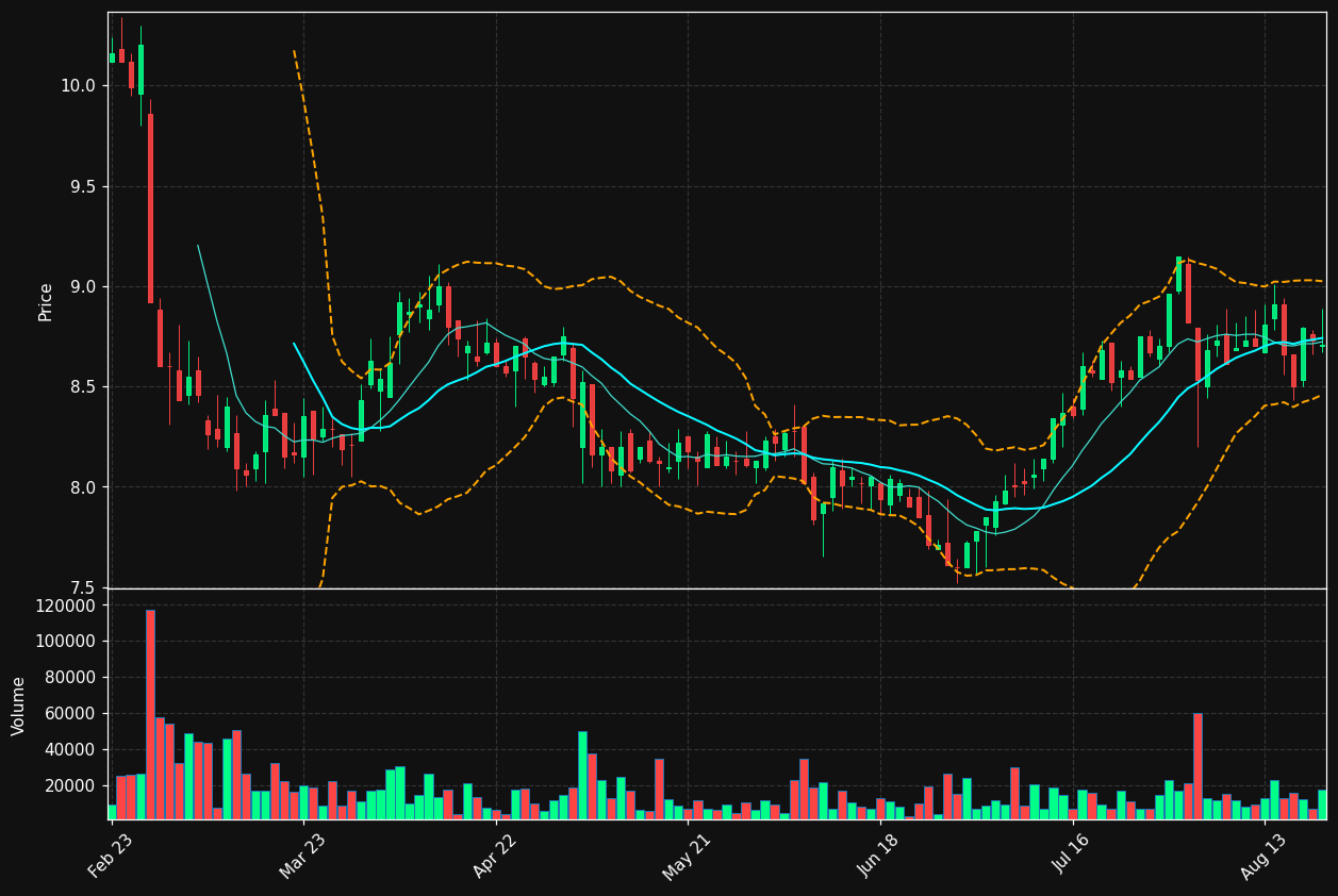 BON.PA chart