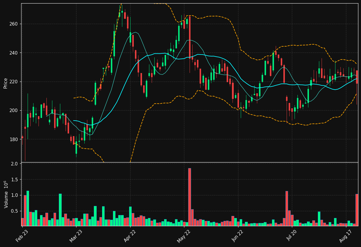 BONEX.ST chart