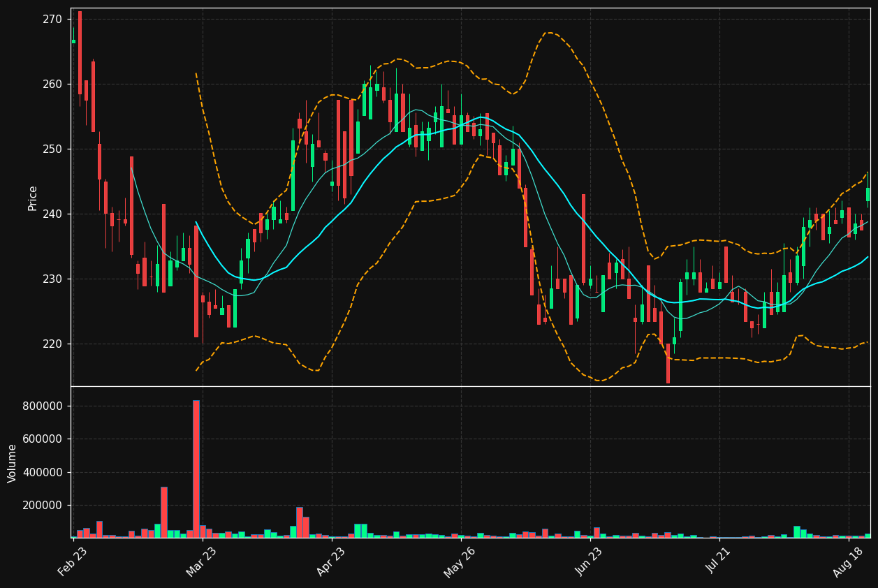 BONHR.OL chart