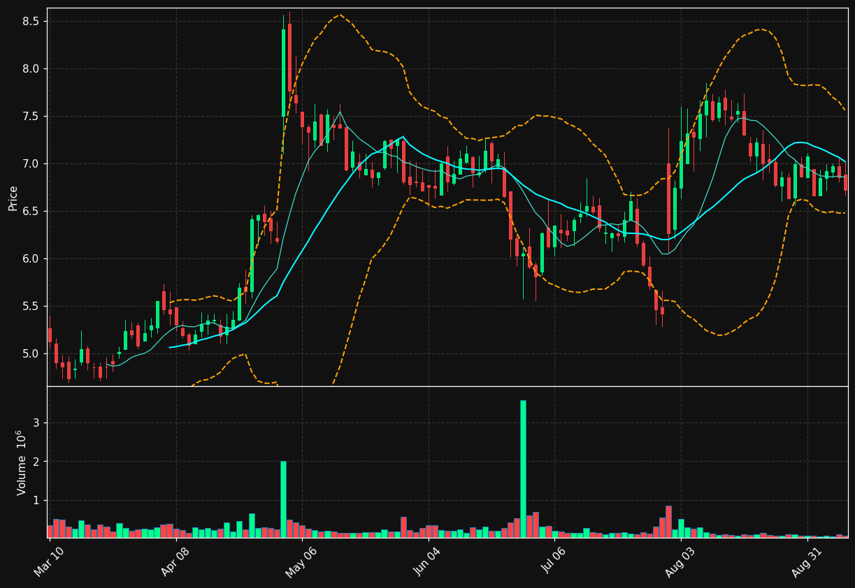 BOOM chart
