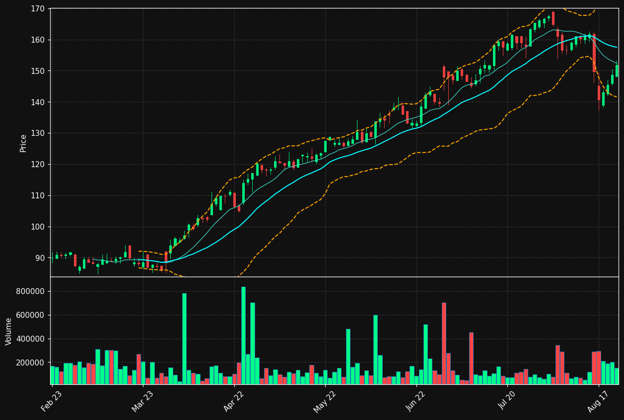 BOOZT.ST chart